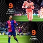 Lamine Yamal: Từ 'Thần Đồng' Vươn Lên Siêu Sao Quyết Định Vận Mệnh Barca 1