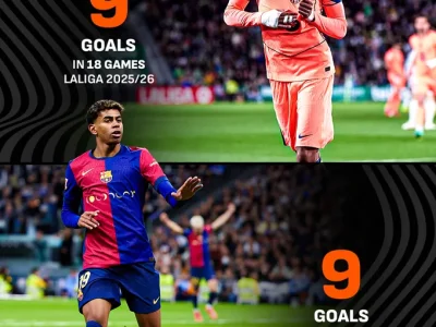 Lamine Yamal: Từ ‘Thần Đồng’ Vươn Lên Siêu Sao Quyết Định Vận Mệnh Barca
