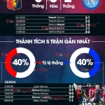 Genoa vs Napoli: Conte 'về nhà' săn điểm vàng, Napoli quyết tâm lấy lại ngôi vương? 1