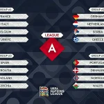 Nations League 2026/27: Ronaldo vs Haaland chính thức đối đầu, bảng đấu tử thần lộ diện 1