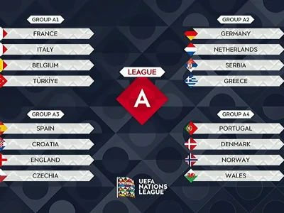 Nations League 2026/27: Ronaldo vs Haaland chính thức đối đầu, bảng đấu tử thần lộ diện