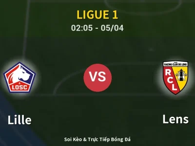 Kết Quả: Lille 3-0 Lens – Highlight & Bàn Thắng | Ligue 1