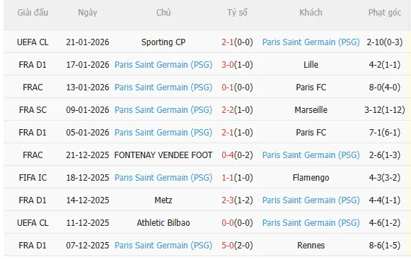 Nhận định Auxerre vs PSG (2h00 ngày 241) Không dễ thắng cách biệt 4