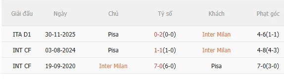 Nhận định Inter Milan vs Pisa (2h45 ngày 241) Nỗ lực giành 3 điểm 5
