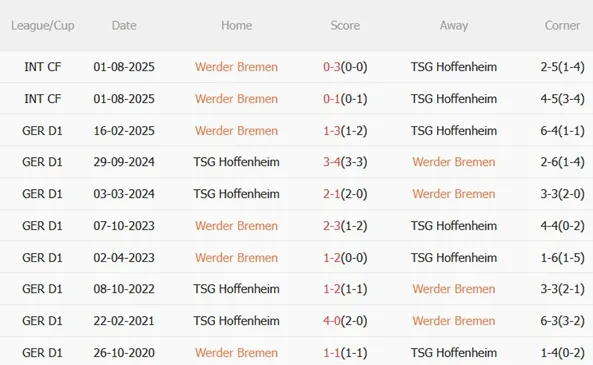 Thành tích đối đầu giữa hai đội