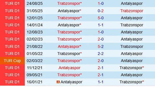 Antalyaspor vs Trabzonspor