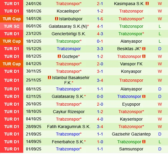 Antalyaspor vs Trabzonspor