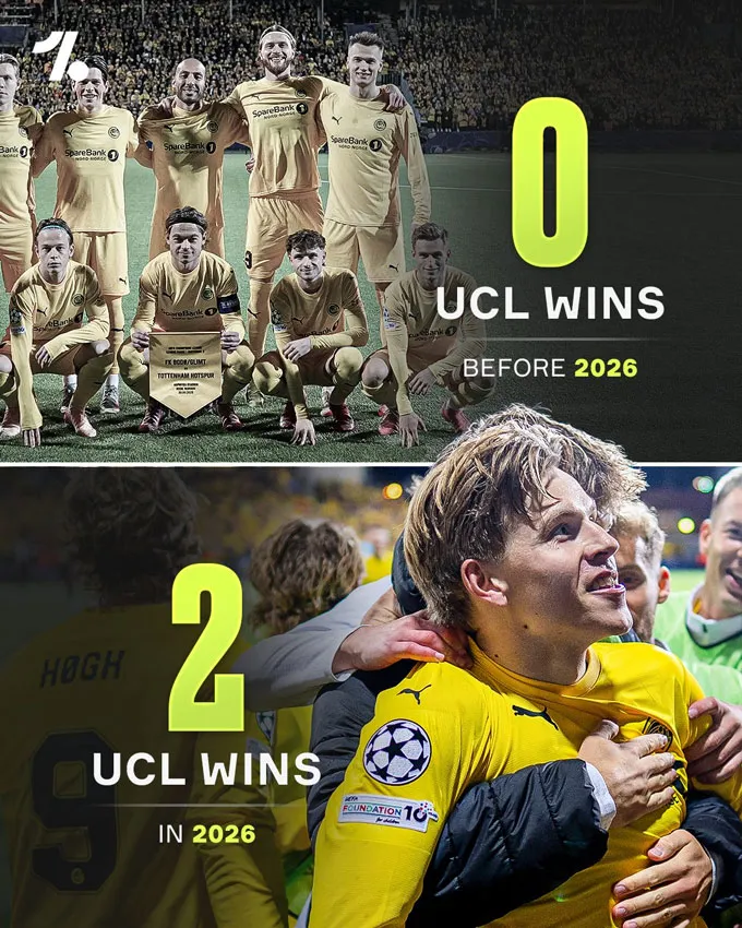 Bodo/Glimt có 2 chiến thắng đầu tiên tại Champions League