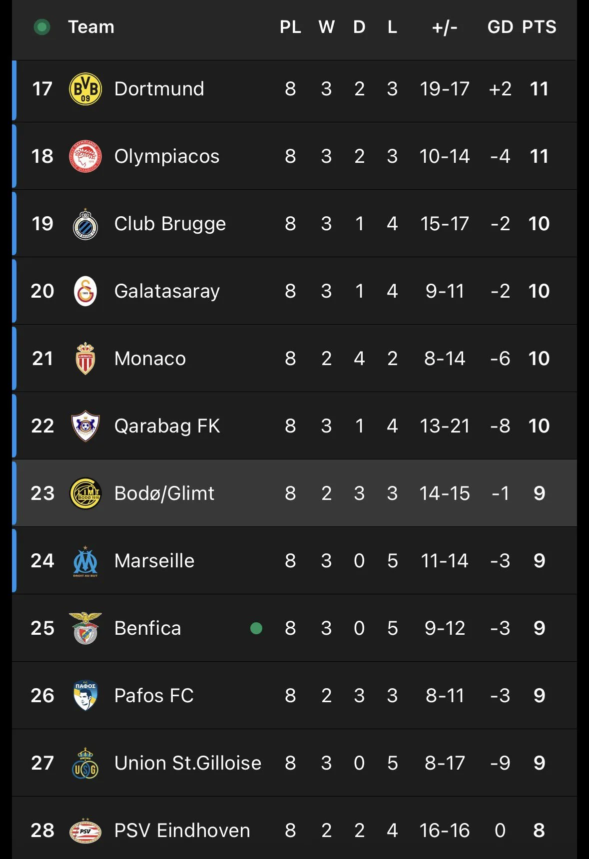 Bodo/Glimt giành vé dự vòng play-off một cách ngoạn mục