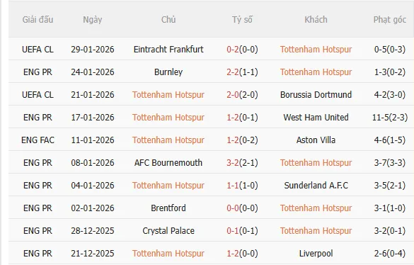 Nhận định Tottenham vs Man City (23h30 ngày 12) Man xanh mất điểm 3