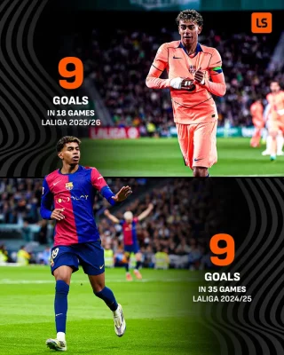 Lamine Yamal: Từ 'Thần Đồng' Vươn Lên Siêu Sao Quyết Định Vận Mệnh Barca 1