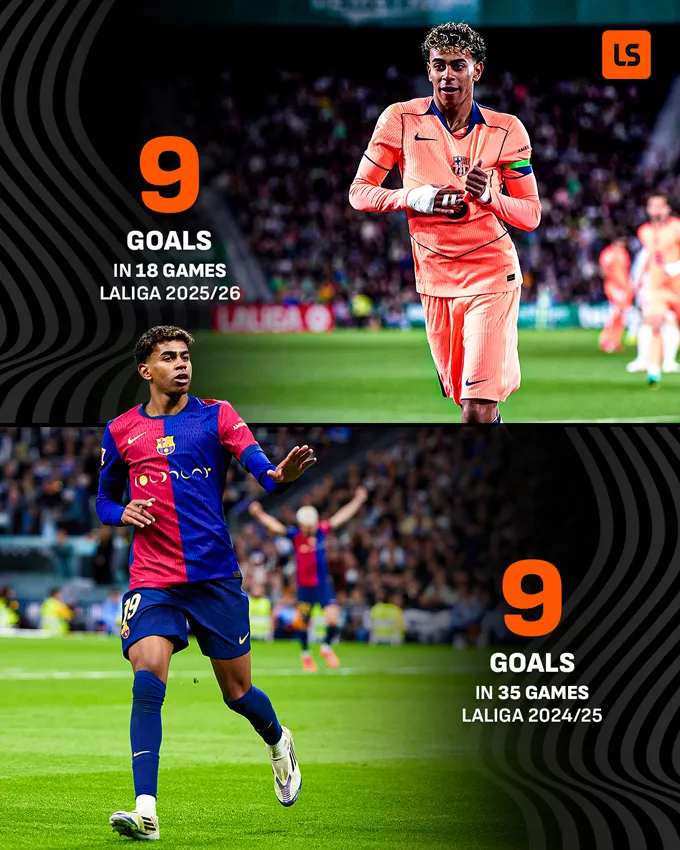 Lamine Yamal tỏa sáng rực rỡ tại La Liga 2025/26