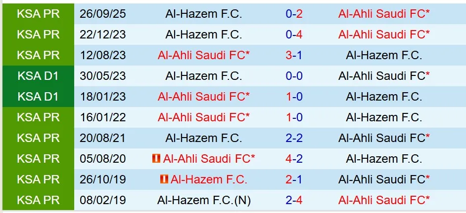 Nhận định Al Ahli vs Al Hazm 0h30 ngày 62 (VĐQG Saudi Arabia) 1