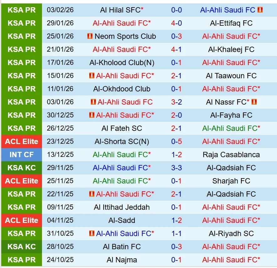 Nhận định Al Ahli vs Al Hazm 0h30 ngày 62 (VĐQG Saudi Arabia) 2