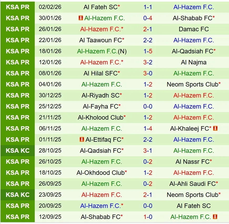 Nhận định Al Ahli vs Al Hazm 0h30 ngày 62 (VĐQG Saudi Arabia) 3