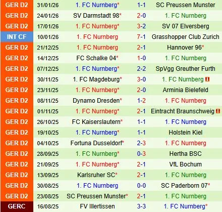 Nhận định Paderborn vs Nurnberg 19h00 ngày 72 (Hạng 2 Đức 202526) 3