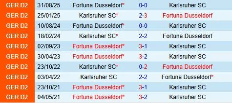 Nhận định Karlsruher vs Fortuna Dusseldorf 19h30 ngày 82 (Hạng 2 Đức 202526) 1