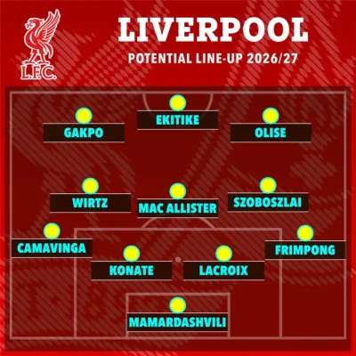 Đại Địa Chấn Anfield: 4 Trụ Cột Liverpool Đồng Loạt Ra Đi, Đội Hình Mới Sẽ Ra Sao? 1