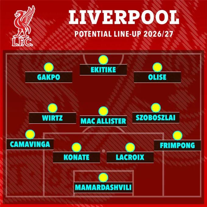 Đội hình dự kiến của Liverpool mùa tới - Ảnh: The Sun