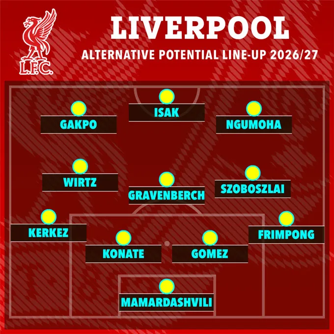 Đội hình dự kiến của Liverpool mùa tới - Ảnh: The Sun