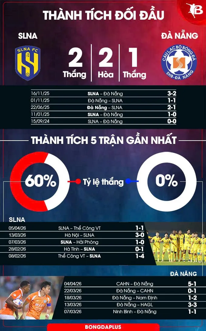 HLV Đức Tuấn và Đà Nẵng đang đối mặt với áp lực cực lớn trước thềm trận đấu sống còn - Ảnh: Bongdaplus.vn